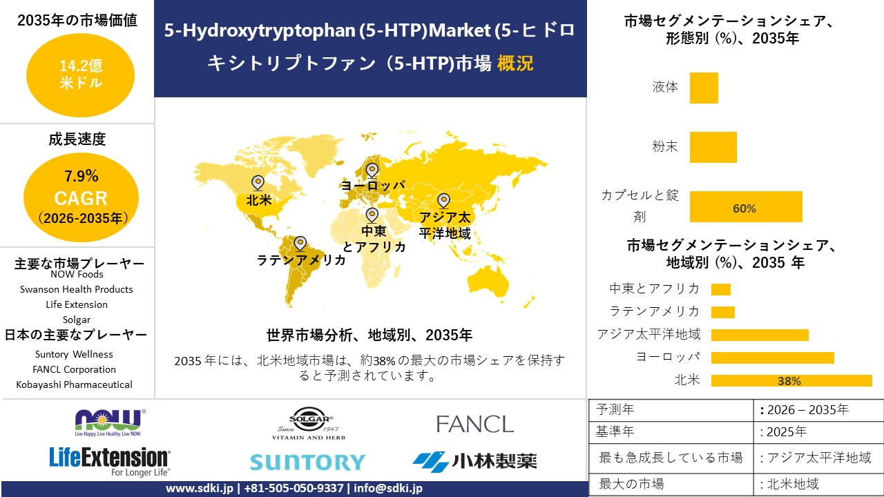 5 hydroxytryptophan survey report